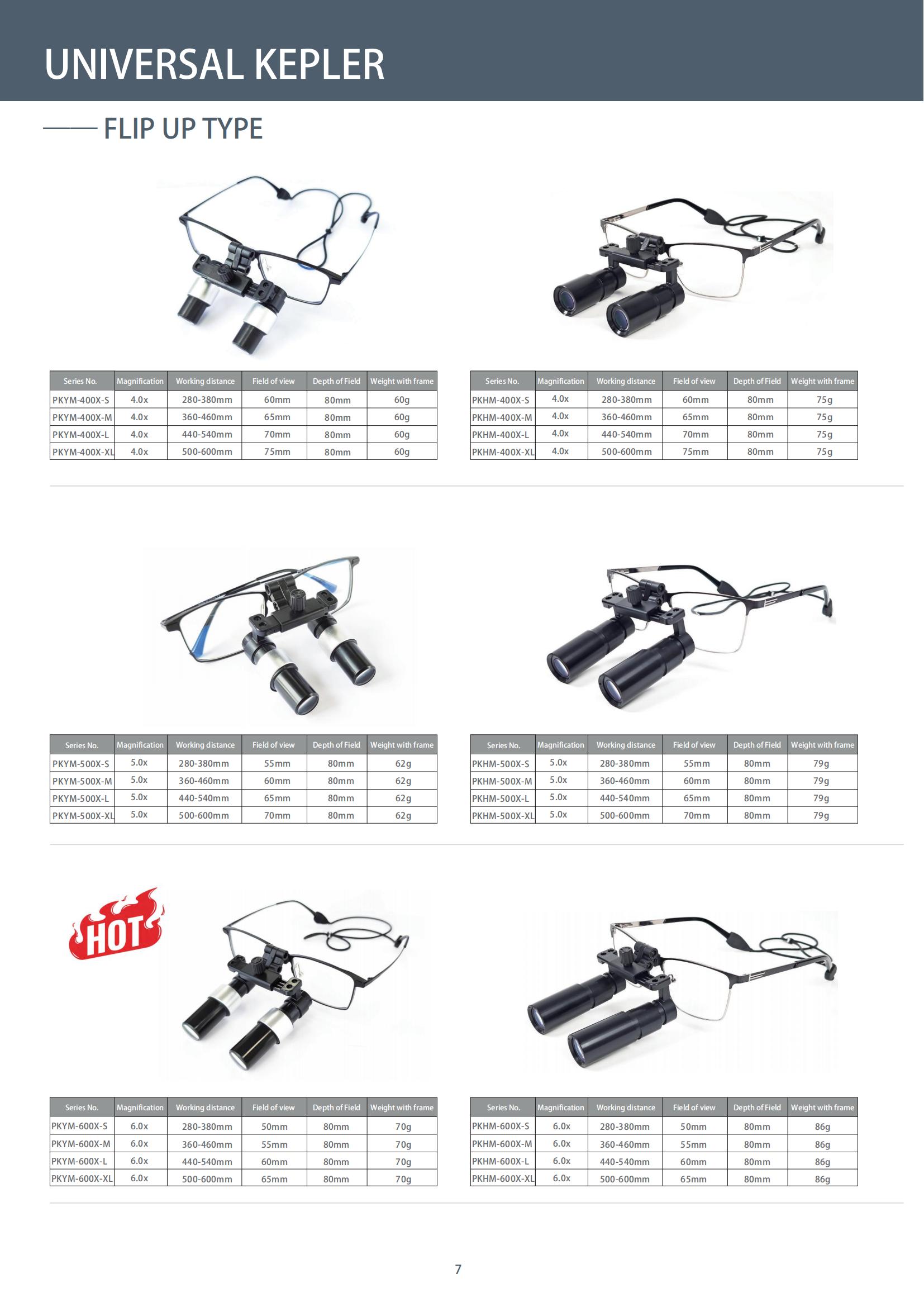 （已压缩）M202411MSL2-Brochure of surgical loupes and portable headlights_08