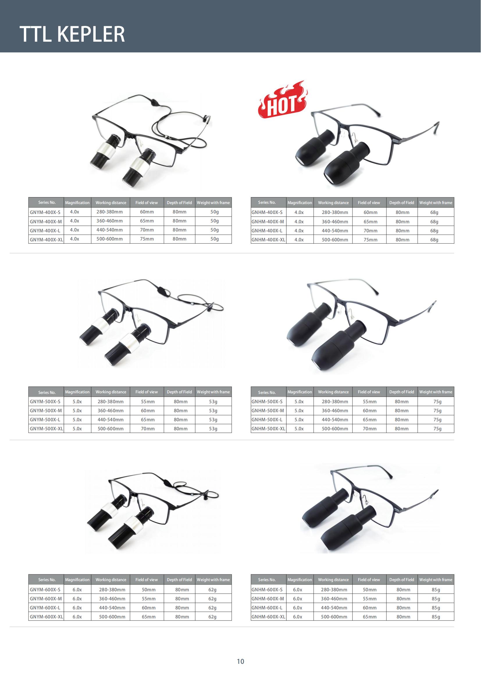 （已压缩）M202411MSL2-Brochure of surgical loupes and portable headlights_11